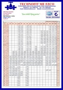 thumbnail of PIPE CHART inches