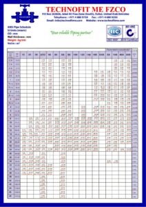 thumbnail of PIPE CHART mm